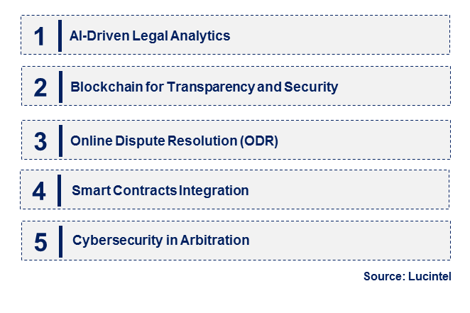 Digital Future Of Arbitration Law by Emerging Trend